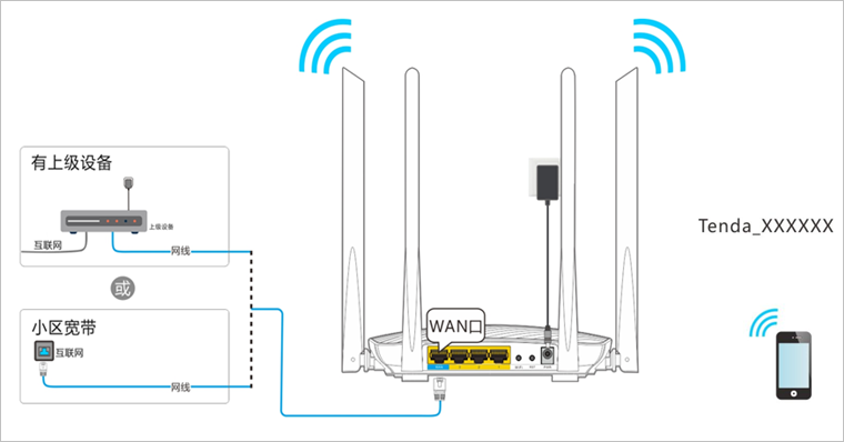 192.168.1.1 路由器设置登录入口手机登录tendawifi.com设置tenda路由器上网